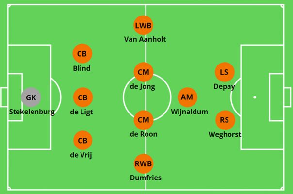 Sơ đồ chiến thuật tấn công trong bóng đá 4-3-3