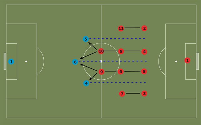 Sơ đồ chiến thuật tấn công trong bóng đá 4-4-2